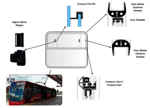 empaques automotrices para bus