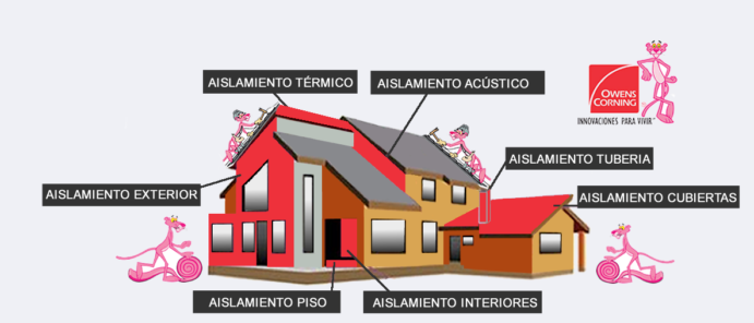 Aislantes térmicos, acústicos, de pisos y paredes en Quito Ecuador