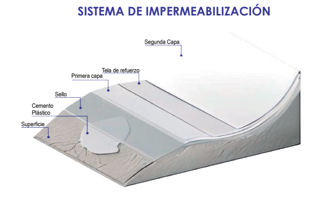 Sistema de impermeabilización Quito Ecuador